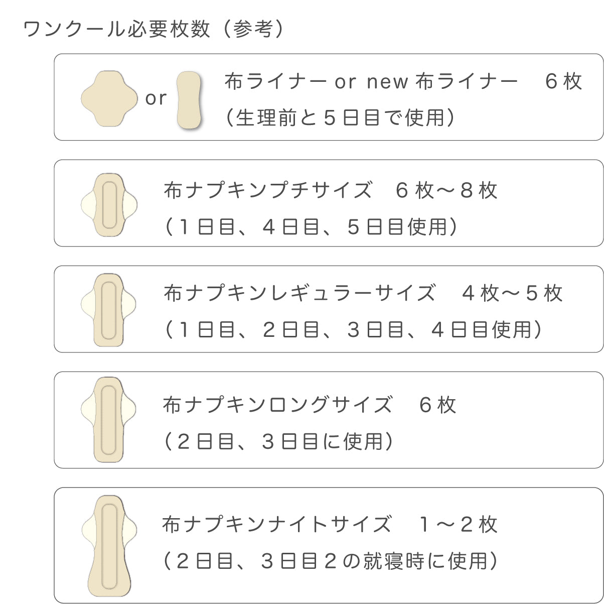 ■ 布ライナー・布ナプキン オーダー商品 【ミモザ】